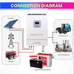 amiciSolar MPPT Solar Inverter|AC & DC Input |Supports 6200W Solar Panel & 48V Battery|All Battery Types|Controls AC Devices Directly from Solar Input