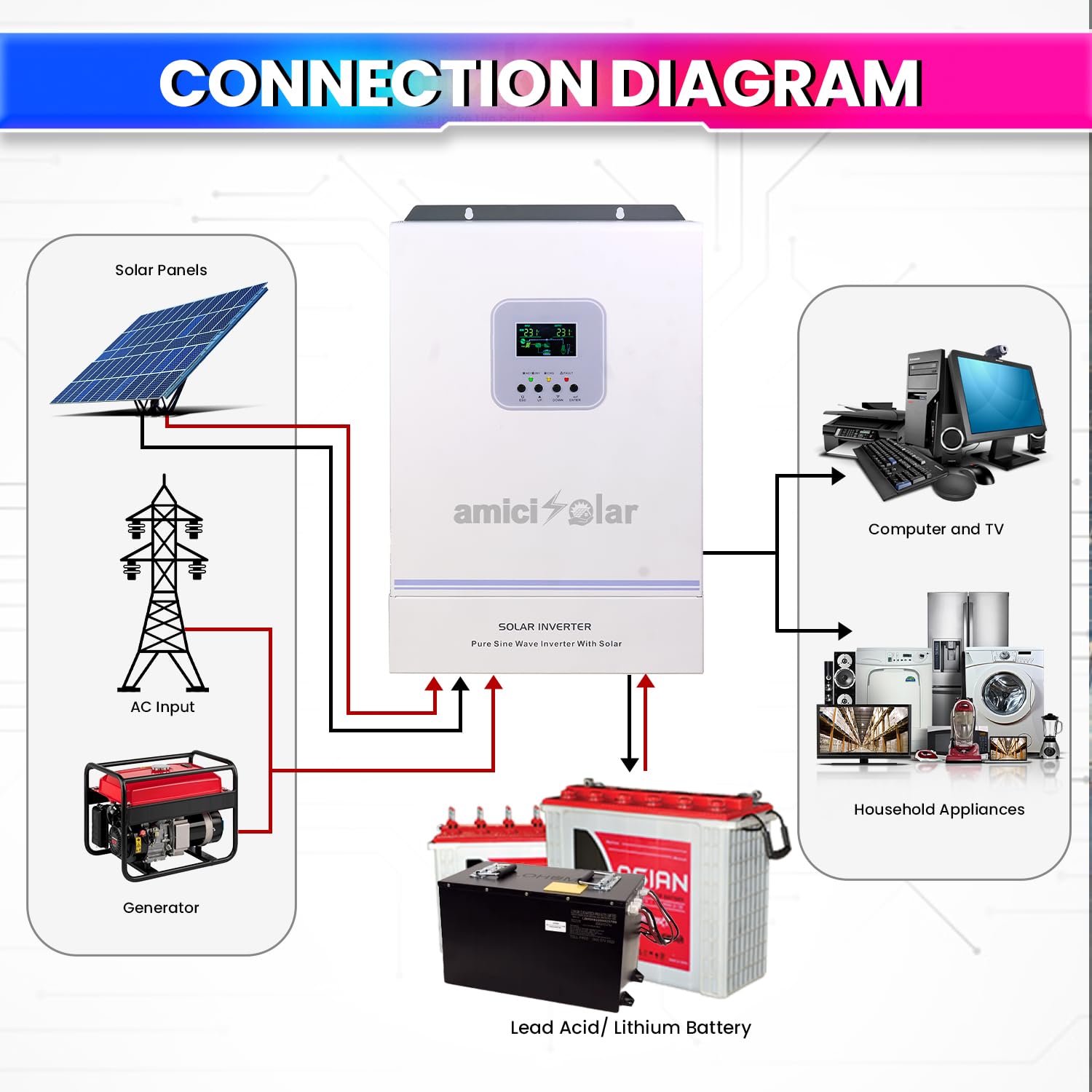 MPPT Solar Inverter Dual AC & DC Input Supports All Battery Types Direct Solar-to-AC Operation amiciKart c0tmiz-hs.myshopify.com