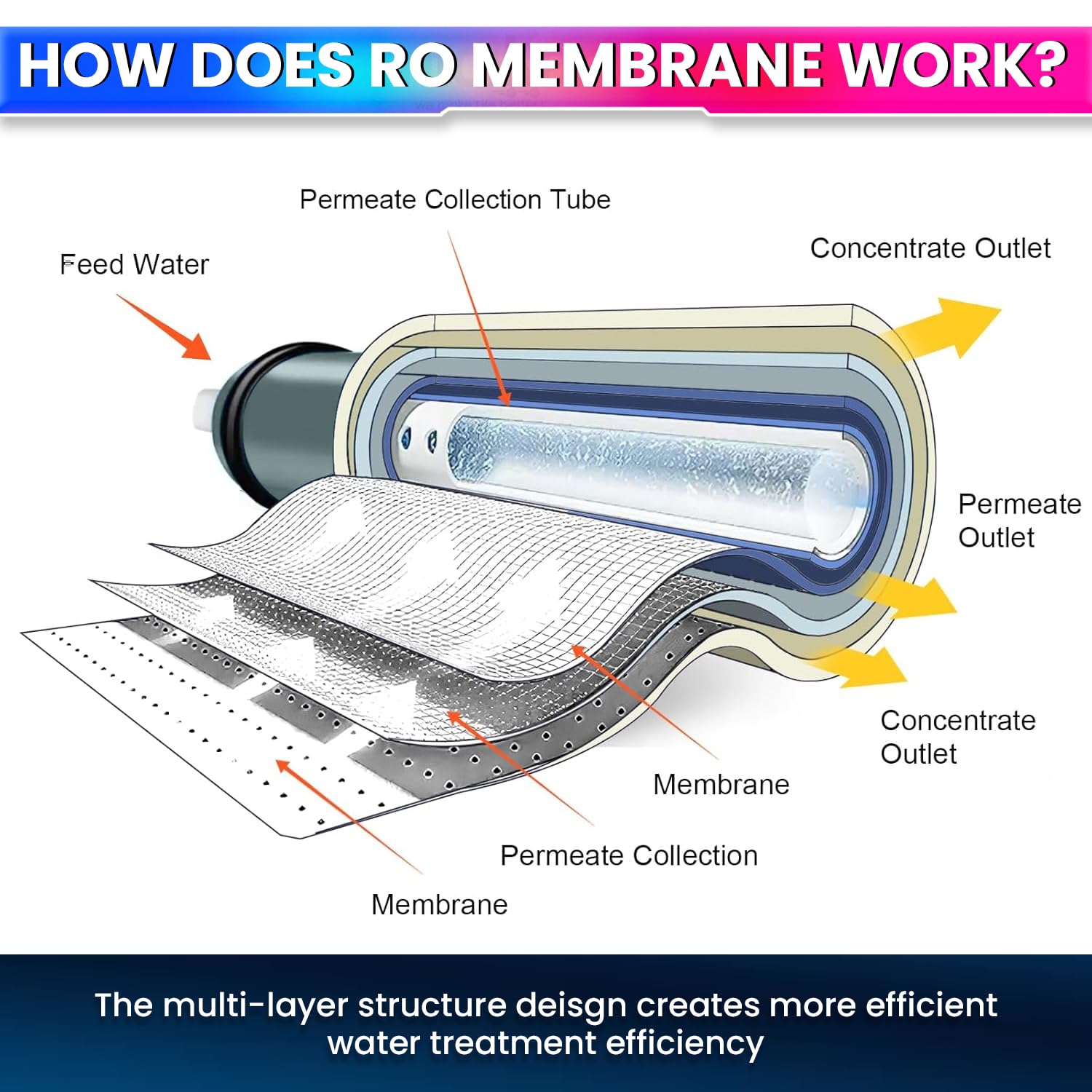RO Filter Kit – H2AAA, B12, Zinc-Copper, 2000 TDS Membrane | 1-Year Pack