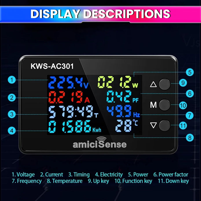 amiciSense 8 in 1 Digital Energy Meter with Open CT, 50–300VAC 100A Panel Mounted Power Monitoring Device