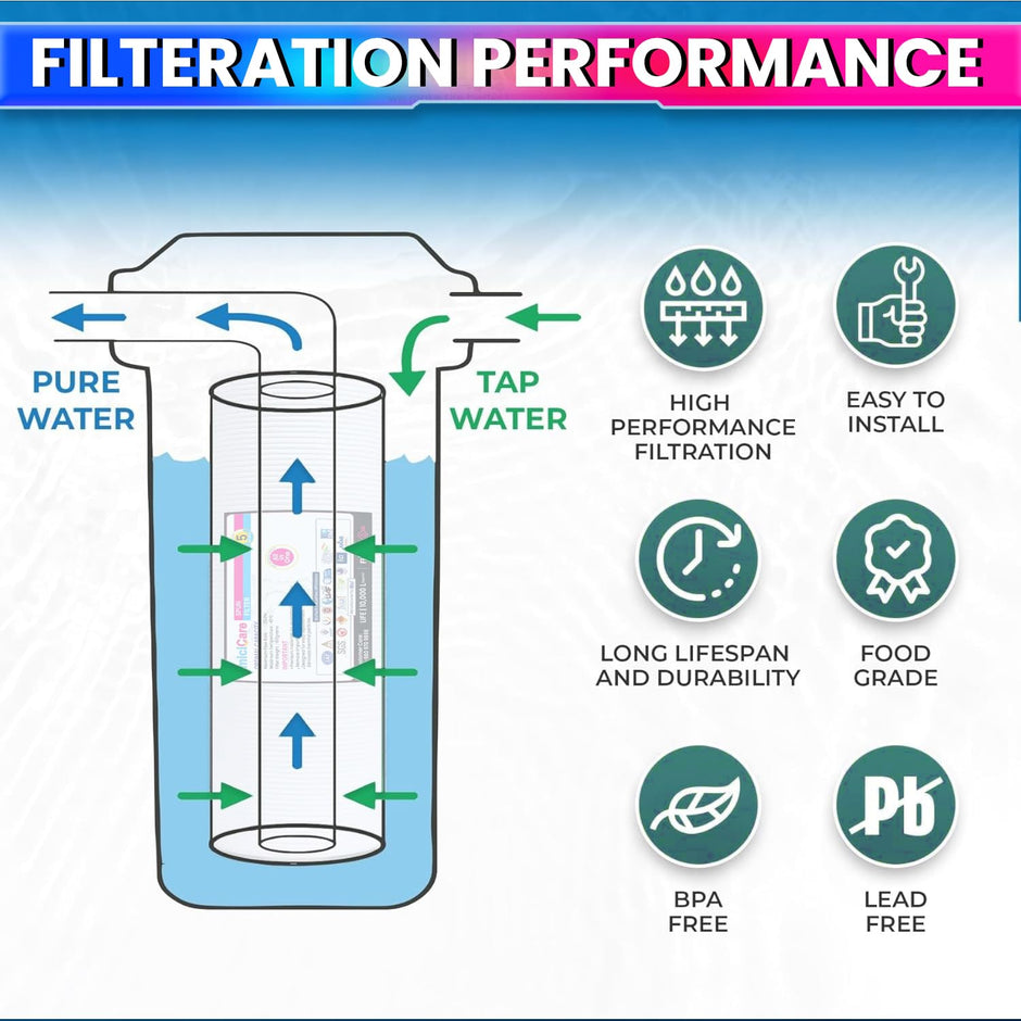 Universal 10-Inch Spun Filter for RO Water Purifier – Sediment Pre-Filter Cartridge & High Dirt-Holding Capacity