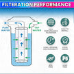 Universal 10-Inch Spun Filter for RO Water Purifier – Sediment Pre-Filter Cartridge & High Dirt-Holding Capacity (Pack of 3)