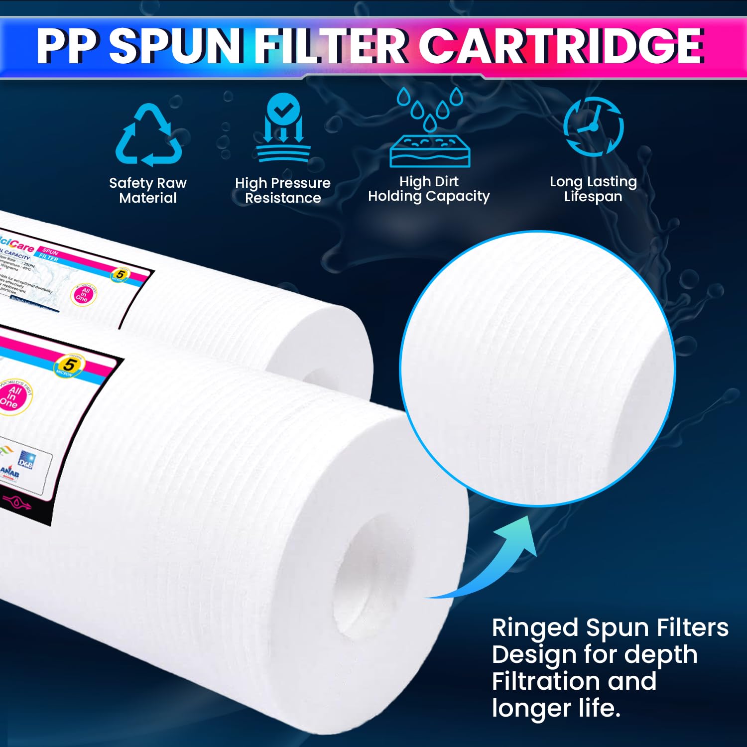 Universal 10-Inch Spun Filter for RO Water Purifier – 5 Micron Sediment Pre-Filter Cartridge High Dirt Holding Capacity