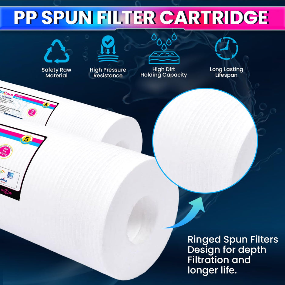 Universal 10-Inch Spun Filter for RO Water Purifier – 5 Micron Sediment Pre-Filter Cartridge High Dirt Holding Capacity
