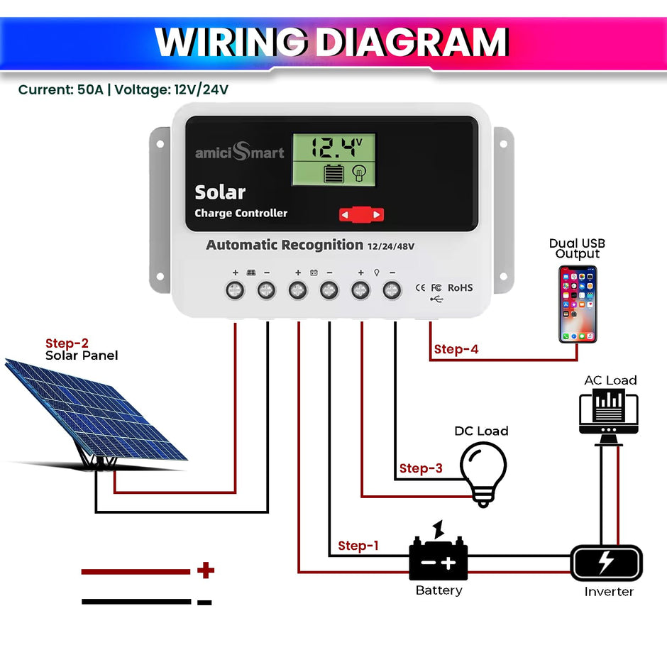 Solar Charge Controller 50A, Intelligent Battery Regulator for Solar Panel LCD Display with USB Port (50A)