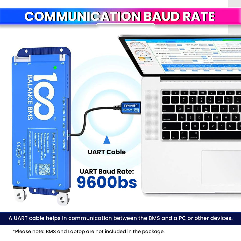 Accessories for DALY BMS Smart Monitoring & Protection Add-Ons with Battery Charge Indicator amiciKart c0tmiz-hs.myshopify.com