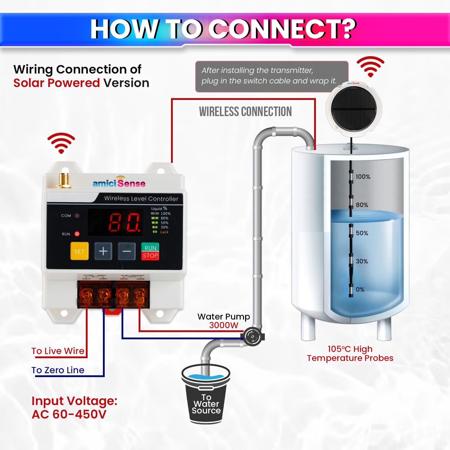 Automatic Wireless Water Level Controller – Solar Transmitter, Display, 230V AC, 3kW Motor Load amiciKart c0tmiz-hs.myshopify.com