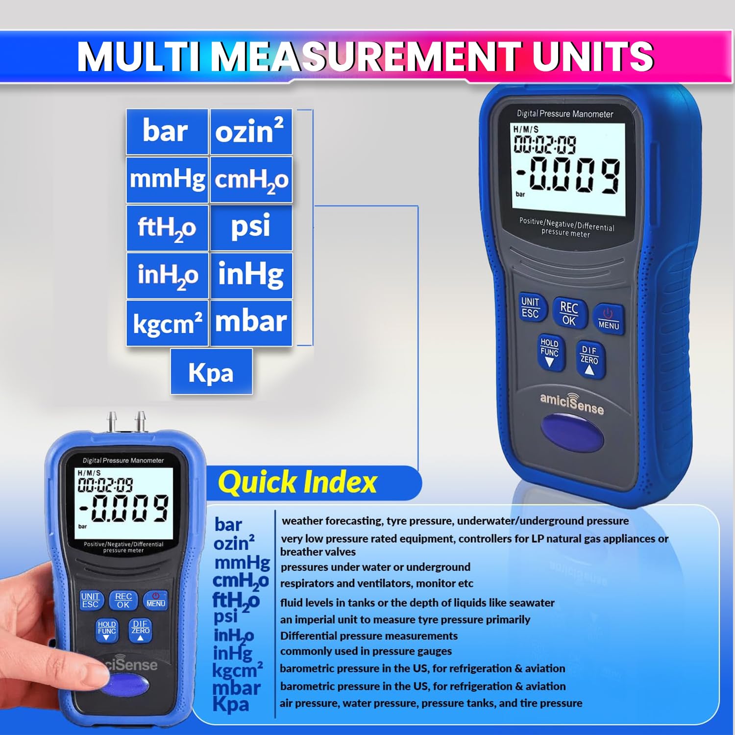 Digital Manometer, Dual-Port Air Pressure Meter with 12 Units for HVAC/Gas Testing amiciKart c0tmiz-hs.myshopify.com