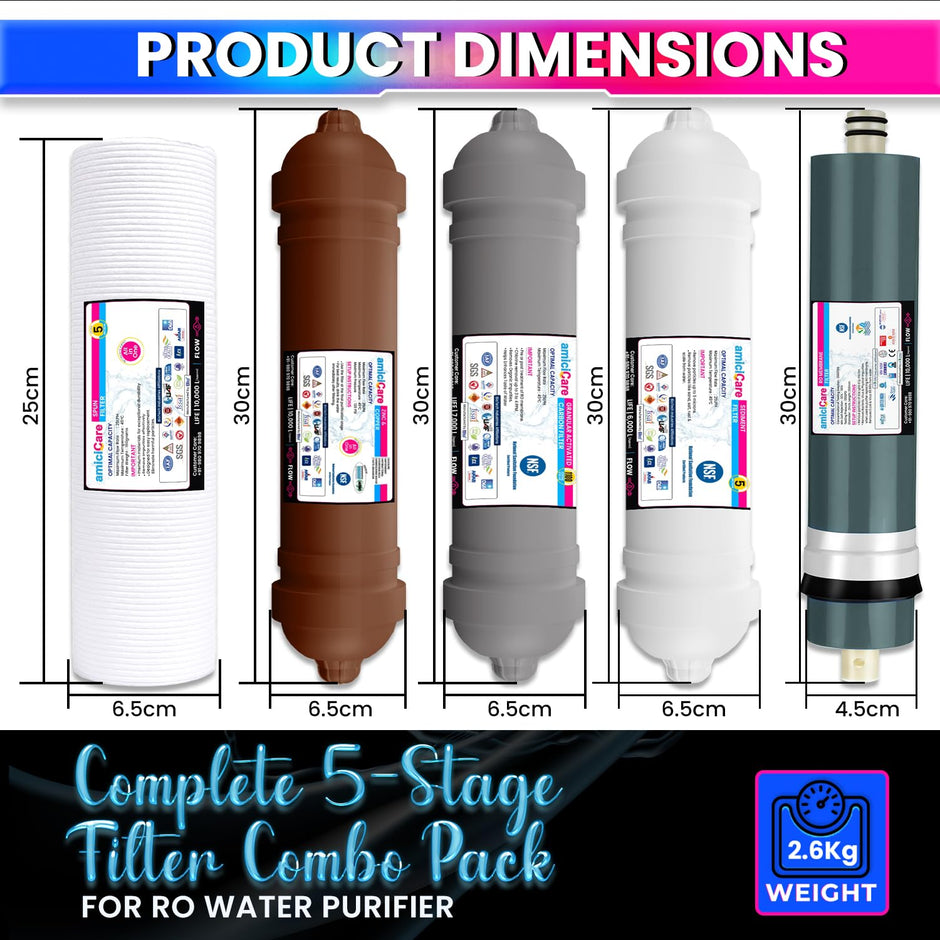 Premium RO Water Filter Set – H2AAA, B12 & Zinc-Copper Filters | One-Year Pack amiciKart c0tmiz-hs.myshopify.com