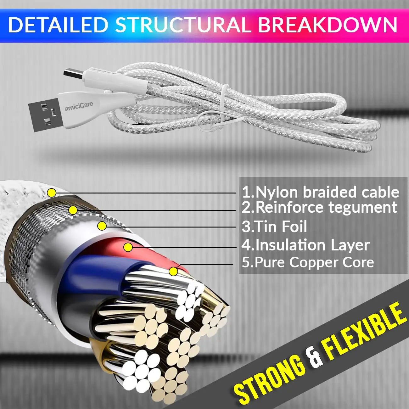 20W/2A Fast Charging Unbreakable Nylon Braided Type-C Cable, 1m Long Cable for Smartphone (White)