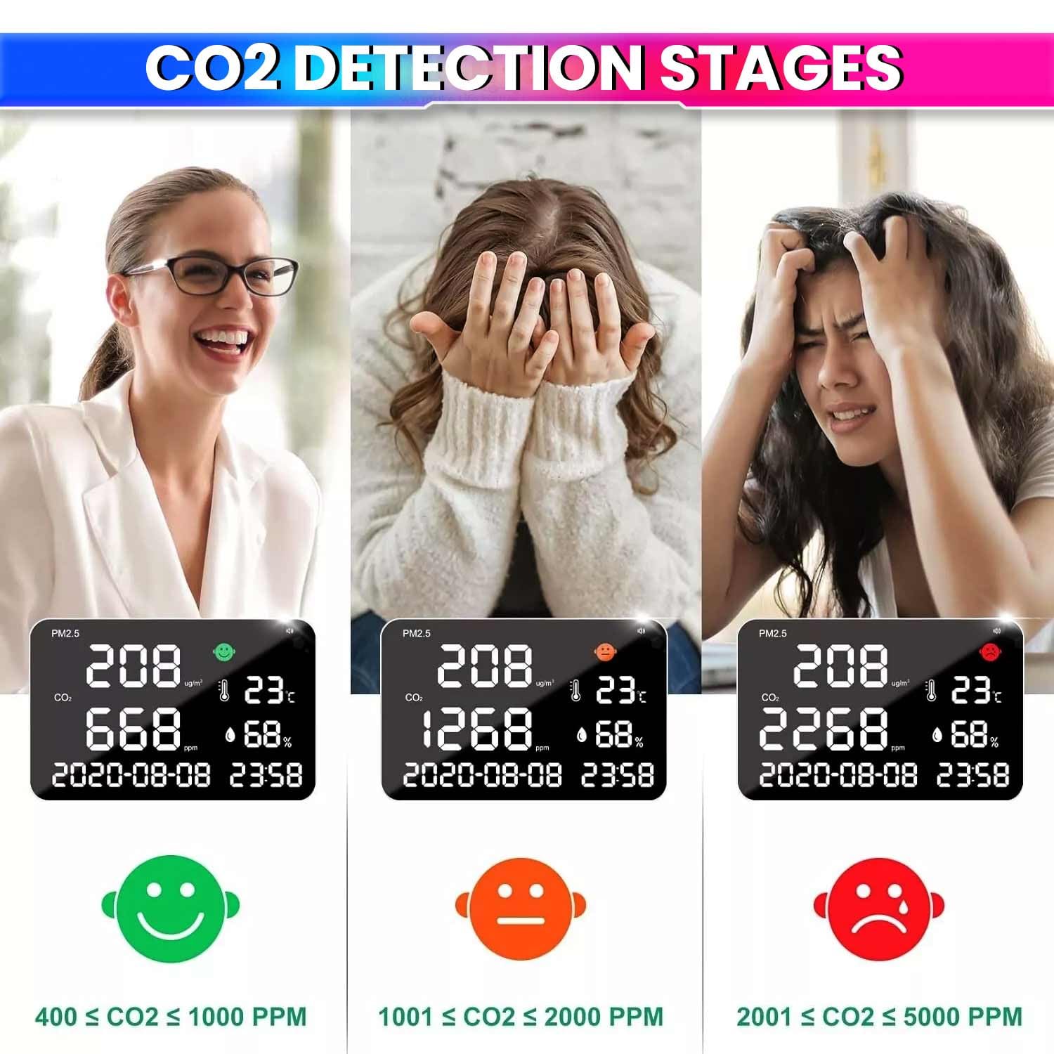 amiciSense 6-in-1 Wall Mount Air Quality Monitor – PM2.5, CO2, Temperature, Humidity, Time & Date | 16