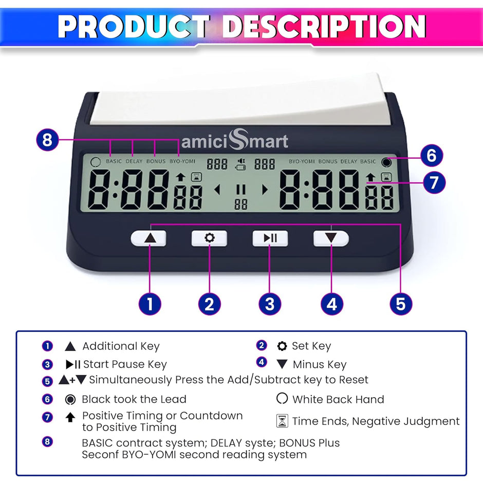 amiciSmart Professional Chess Clock Timer with 5 Modes: Basic, Bonus, DELAY, BYO-YOMI, Count-UP