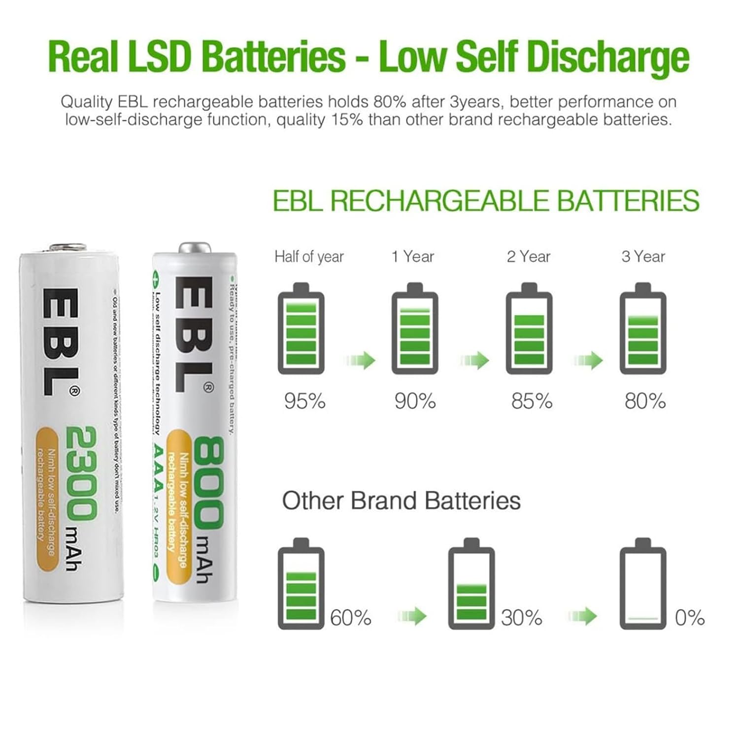 4-Bay AA/AAA Battery Charger with LCD Display – Type-C & Micro USB Input
