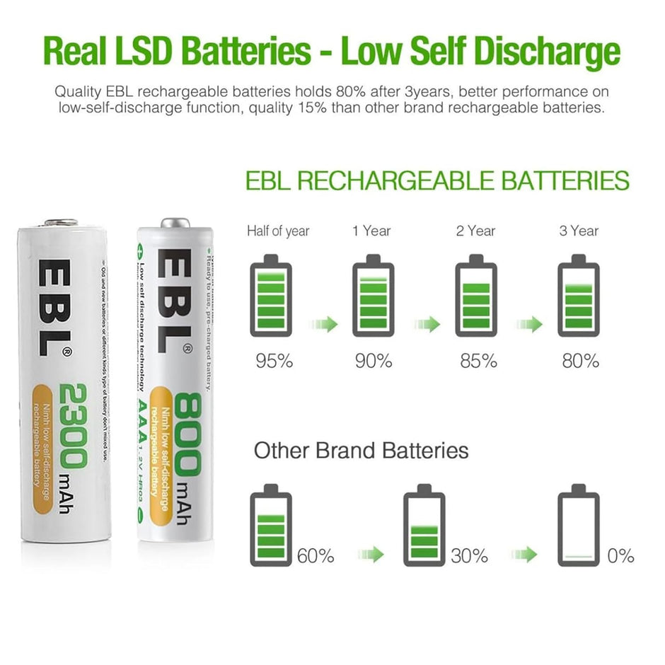 4-Bay AA/AAA Battery Charger with LCD Display – Type-C & Micro USB Input