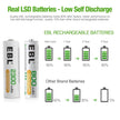 4-Bay AA/AAA Battery Charger with LCD Display – Type-C & Micro USB Input