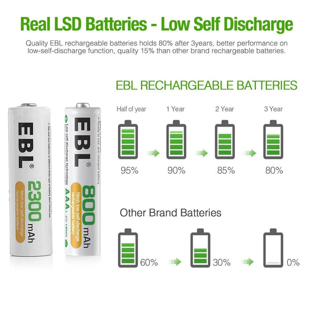 4-Bay AA/AAA Battery Charger with LCD Display – Type-C & Micro USB Input