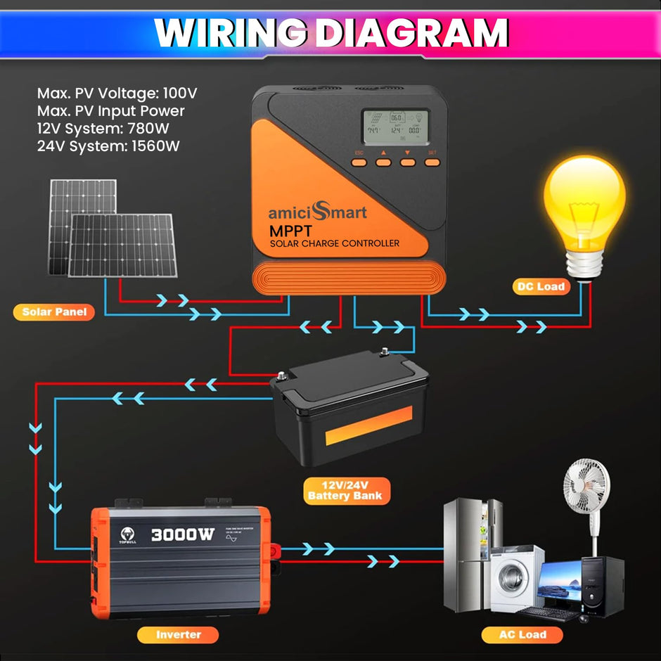 60A True MPPT Solar Charge Controller Lithium Battery Regulator with 5V/3A USB Port & LCD Display for Monitoring