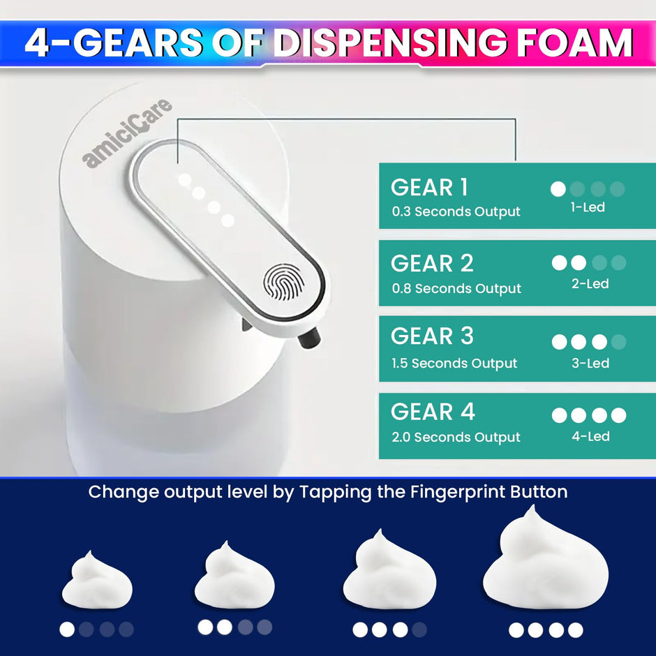 Touchless Foam Soap Dispenser - Type-C Rechargeable | 4 Modes | 0.25 Sec Dispensing Speed | IP65 Rated with No-Screw Mounting (400ml) amiciKart