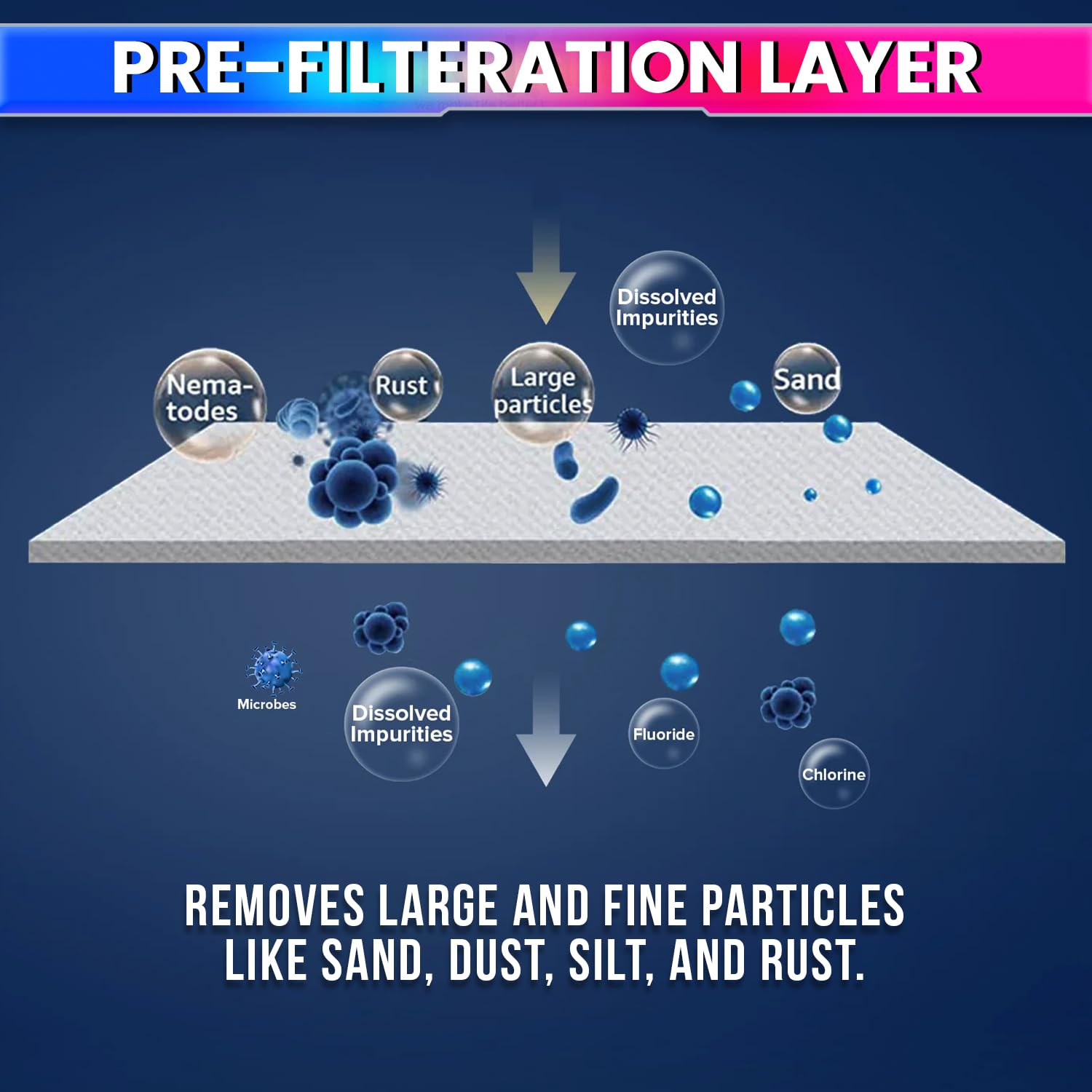 Universal 10-Inch Spun Filter for RO Water Purifier – 5 Micron Sediment Pre-Filter Cartridge