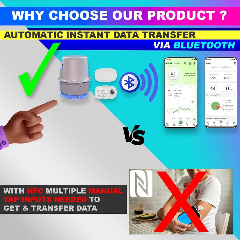 CGM Real-Time Bluetooth Blood Sugar Check, 10-Day Continuous Glucose Monitoring System amiciKart c0tmiz-hs.myshopify.com