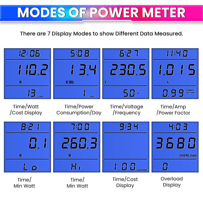 Digital Power Meter Plug – Voltage, Amps & Frequency Test & Cost Monitor 16A Capacity with Real-Time