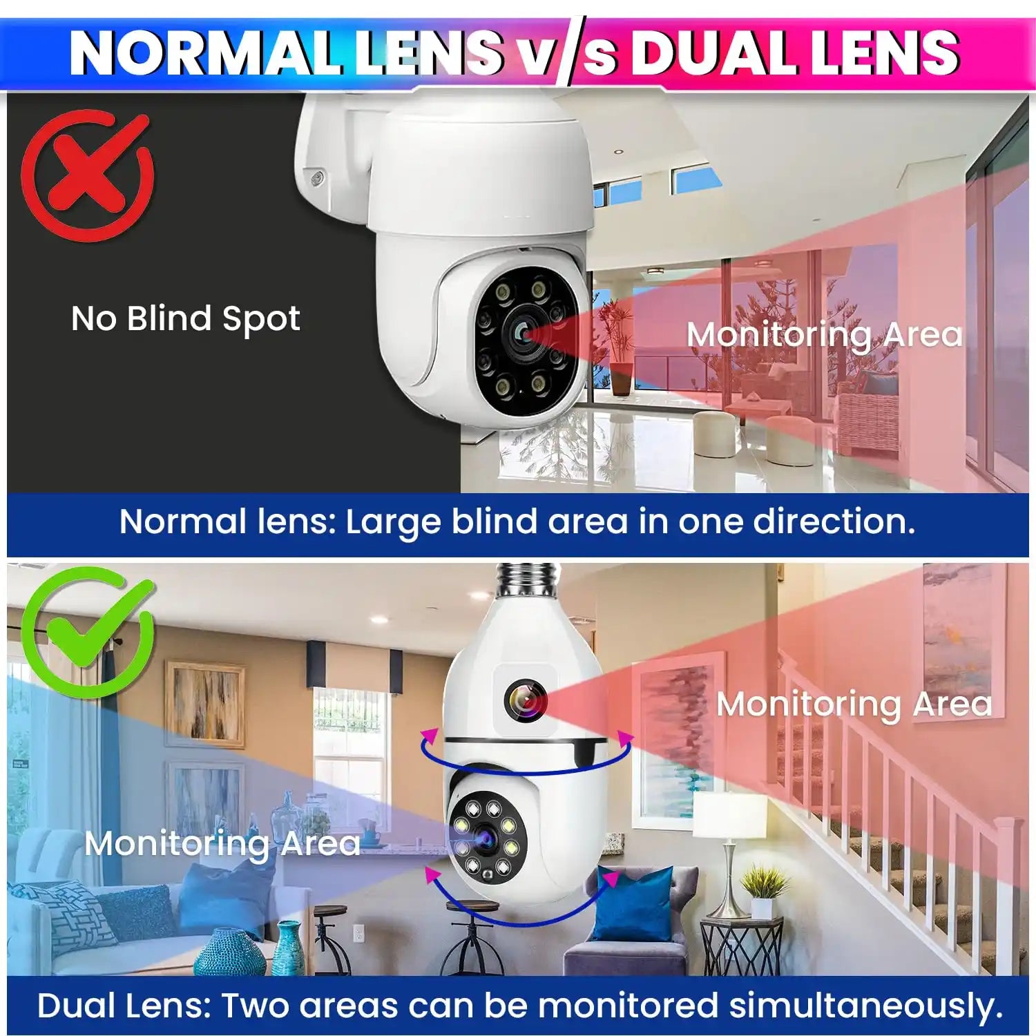 Dual Lens 360° + 90° CCTV Camera with Night Vision, Two-Way Audio, Motion Alerts, WiFi App Control 220VAC