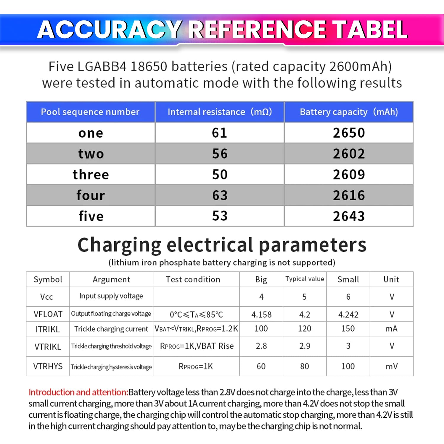 Battery Capacity Tester for 18650 Type, Digital Battery Power Detector Module