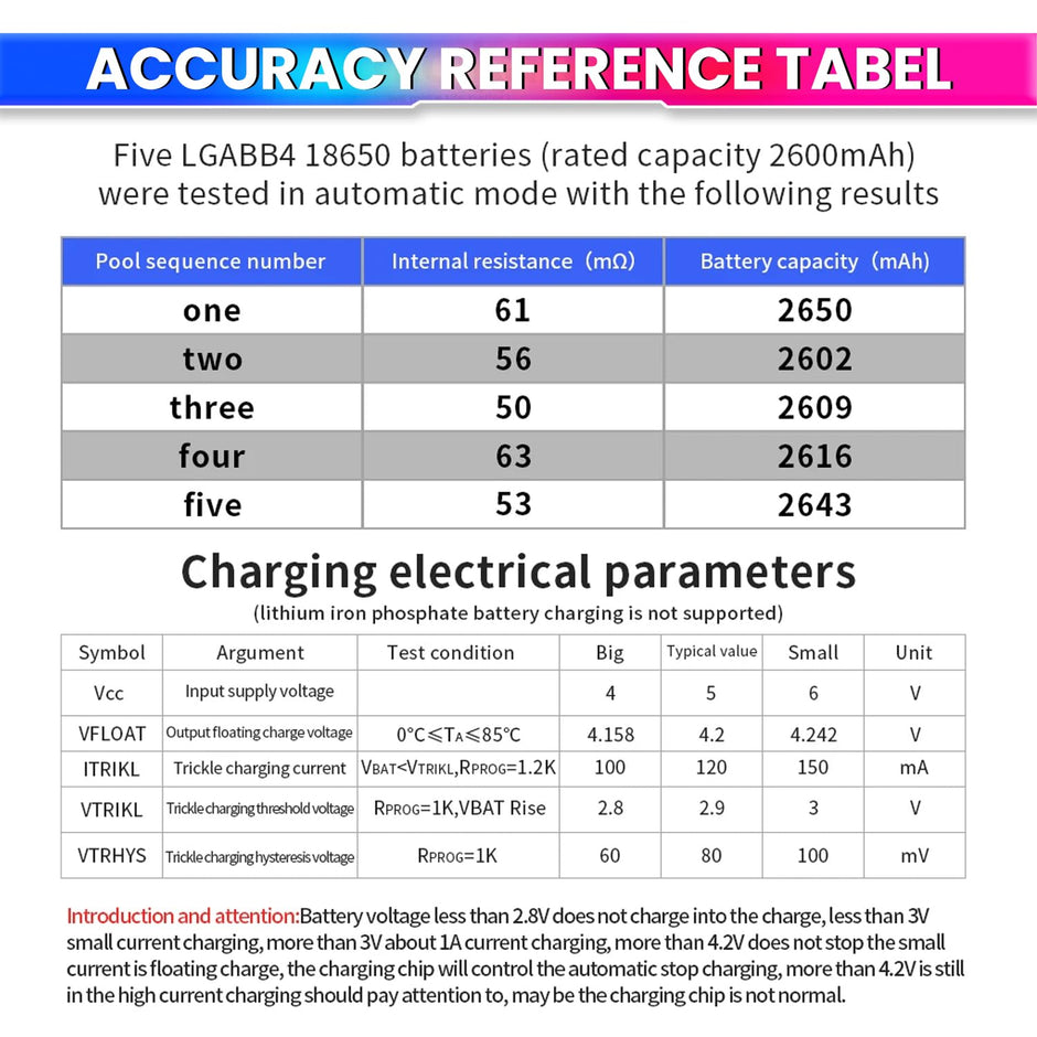 Battery Capacity Tester for 18650 Type, Digital Battery Power Detector Module