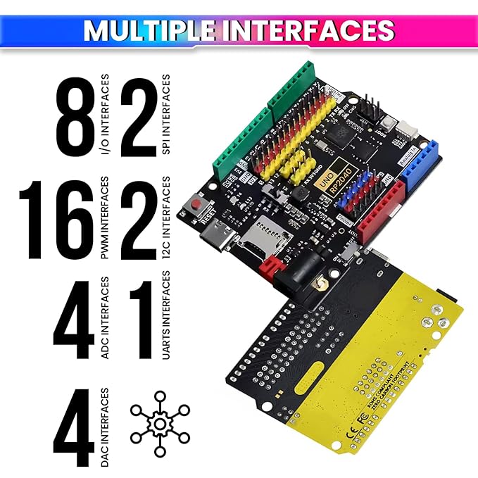 Raspberry Pi UNO RP2040 Development Board – Dual-Core ARM Cortex-M0+, 16MB Flash, Type-C USB