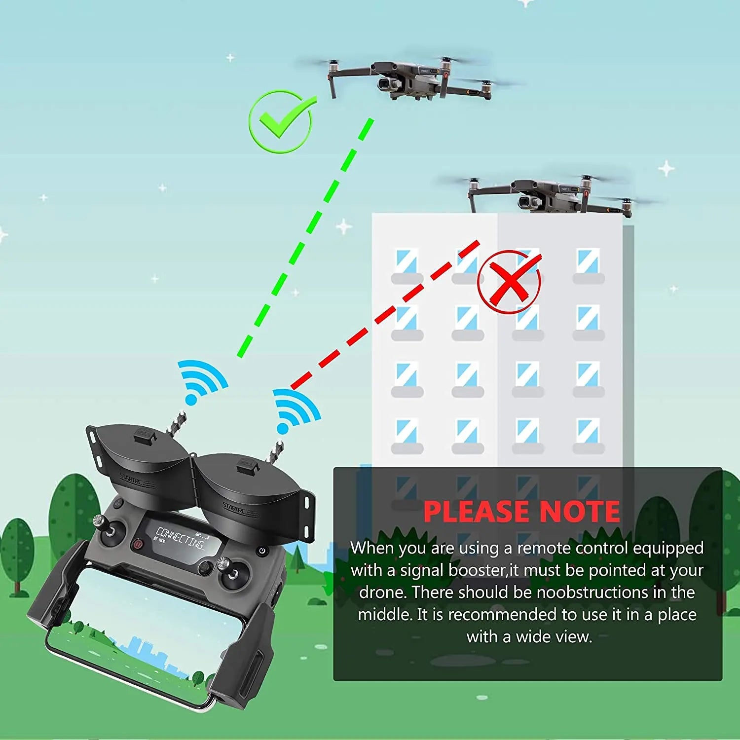 Antenna Amplifier for DJI Mavic Mini Drone Signal Booster with Parabolic Reflector & Yagi-Uda Antenna Compatible