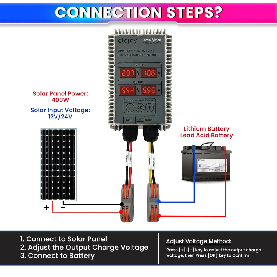 400W MPPT Solar Charge Controller with Step-Down Module, Weatherproof, 97% Efficiency