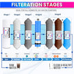 Premium RO Water Filter Set – H2AAA, B12 & Zinc-Copper Filters | One-Year Pack amiciKart