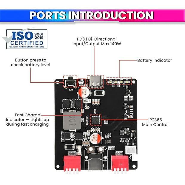 140W USB Fast Charger Module – QC4+/QC5, PD3.0/PD140W, PPS DIY Charging Board with USB-A & USB-C