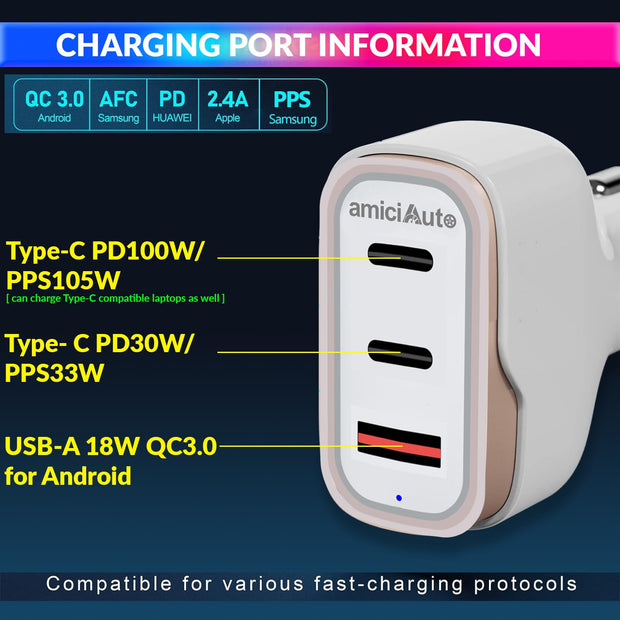 amiciAuto 138W Car Charger with PD 3.0/PPS, 105W Dual PD Charging Port, and 18W USB-A QC 3.0 Port ? Unleash 100W Power at a Single Port for Android