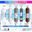 RO Filter Kit – H2AAA, B12, Zinc-Copper, 2000 TDS Membrane | 1-Year Pack
