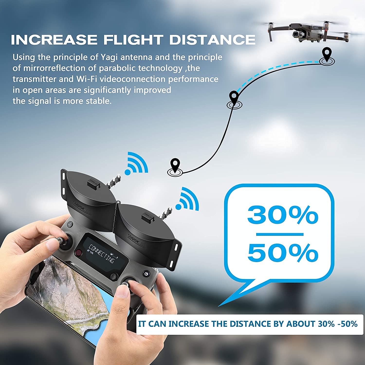 Antenna Amplifier for DJI Mavic Mini Drone, Signal Booster amiciKart c0tmiz-hs.myshopify.com