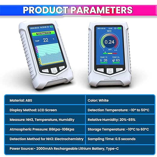 Portable NH3 Ammonia Meter – LCD Display with Temp & Humidity, Alarm & USB-C Rechargeable