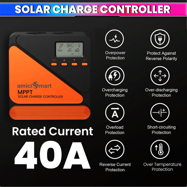 40A True MPPT Solar Charge Controller with Battery Regulator, 5V/3A USB Port & LCD Monitoring Display 12V/24V