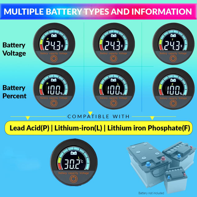 Digital Battery Capacity Indicator for Bikes/E-Rickshaws, Monitor Battery Voltage
