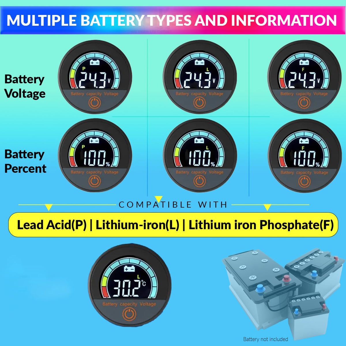 Digital Battery Indicator for Bikes, E-Rickshaws 4-in-1 Battery, Voltage Charge, Temperature with Grid Display