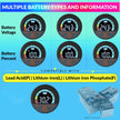 Digital Battery Indicator for Bikes, E-Rickshaws 4-in-1 Battery, Voltage Charge, Temperature with Grid Display