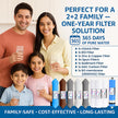RO Filter Set – H2AAA, B12 & Zinc-Copper | 1 Year Pack
