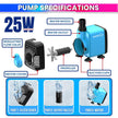 25W Submersible Water Pump –800 LPH High Flow with 2m Pure Copper Motor Ultra-Quiet Water Circulation Pump