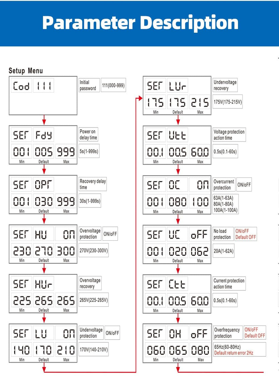 3-Phase Energy Meter 80A – Auto-Reconnect, Over/Under Voltage & Current Protection with LCD Display amiciKart c0tmiz-hs.myshopify.com