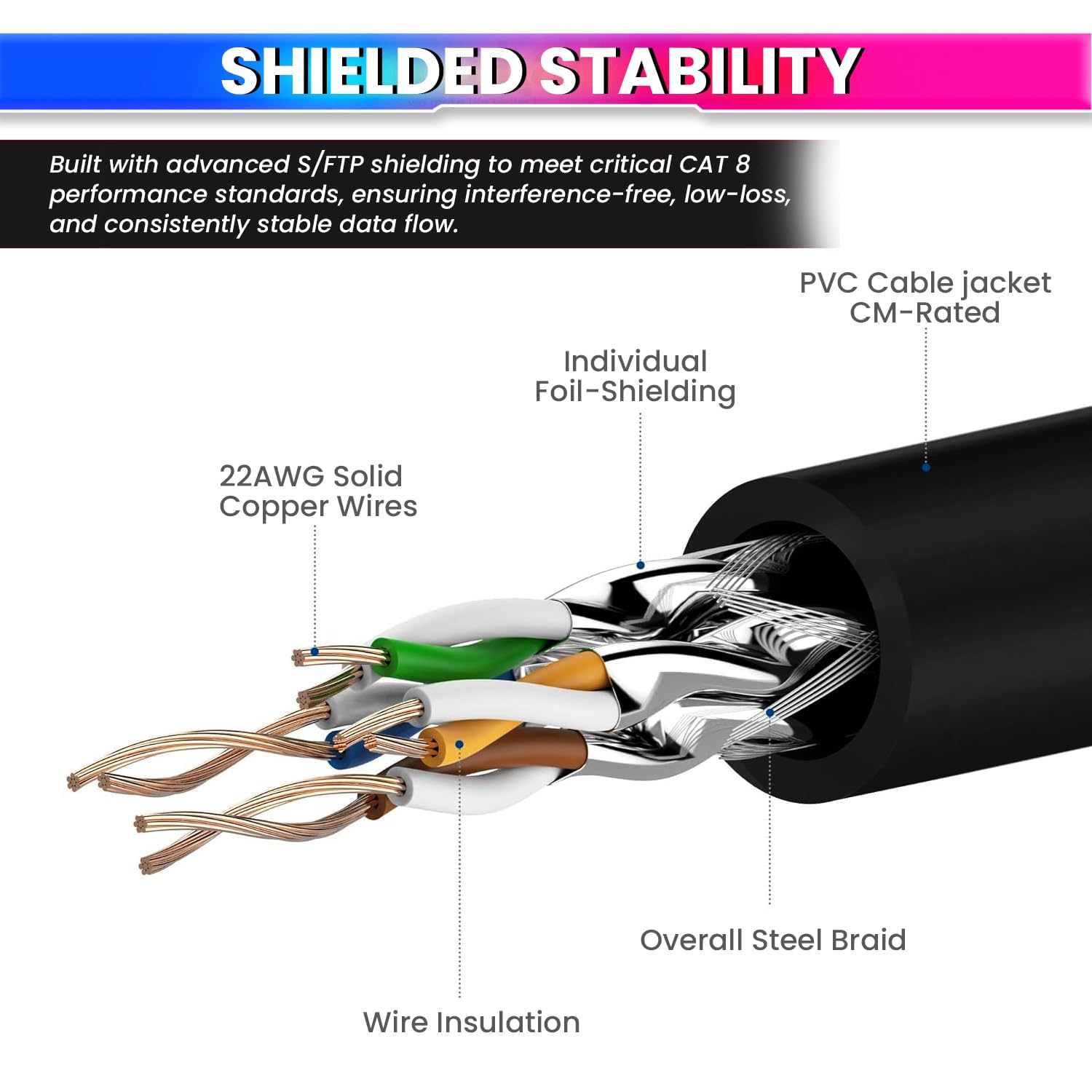 Cat 8 Ethernet Cable with 22AWG Solid Core 50 Meter 40Gbps Ultra High-Speed LAN Cable