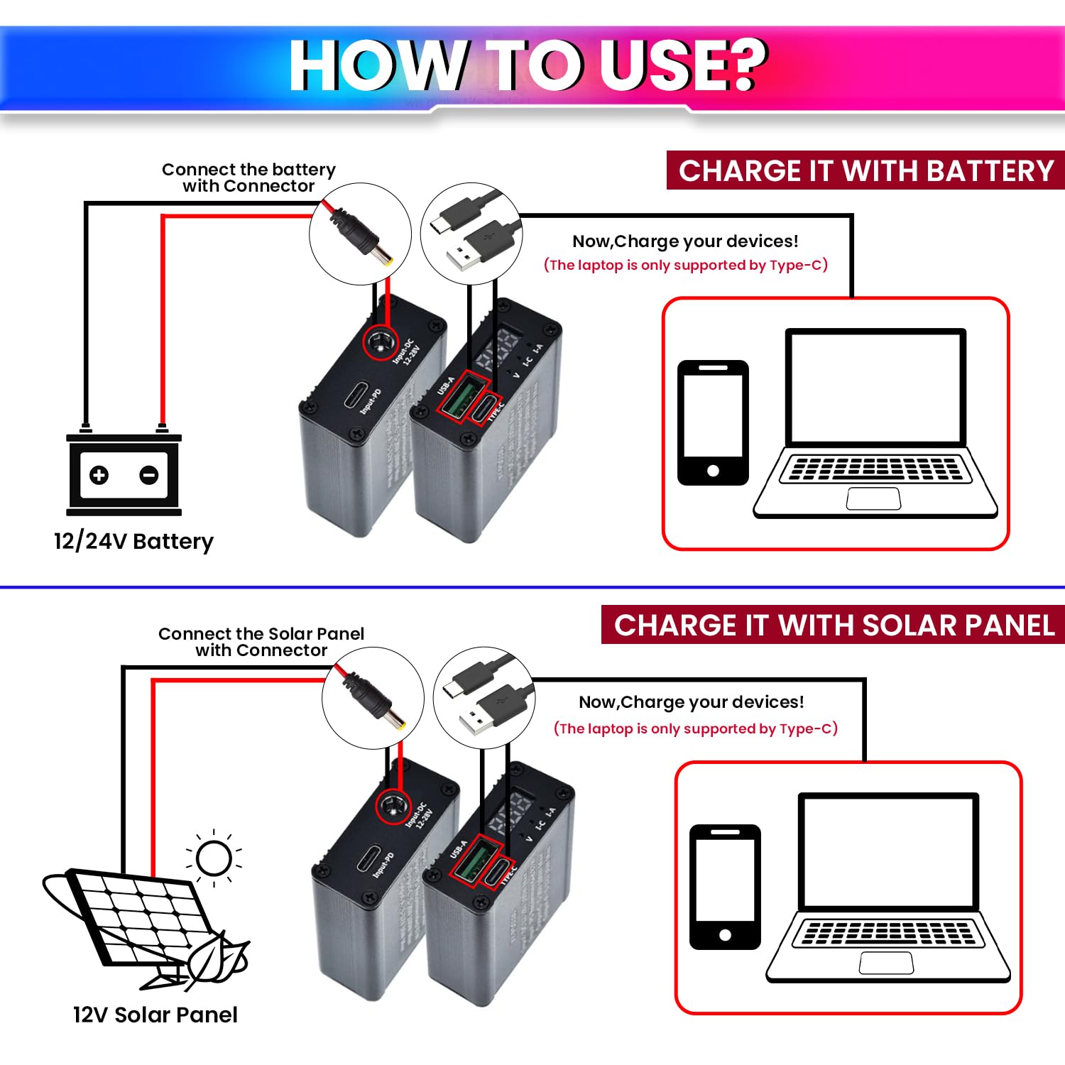 100W DC-DC Mobile Quick Charger Module DC Step Down Converter with QC4.0 / QC3.0 / Type-C PD