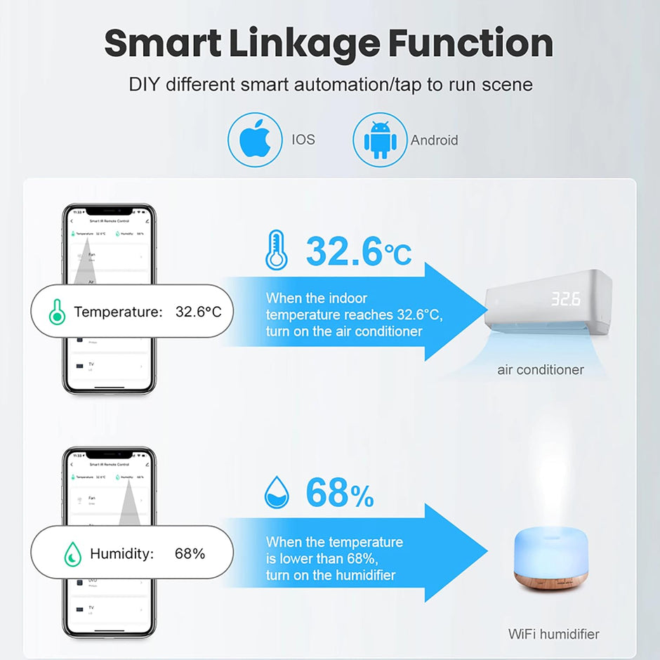 amiciSmart WiFi Temperature Humidity Sensor, Compatible with SmartLife App and USB Powered Thermometer Hygrometer with Data Export Feature