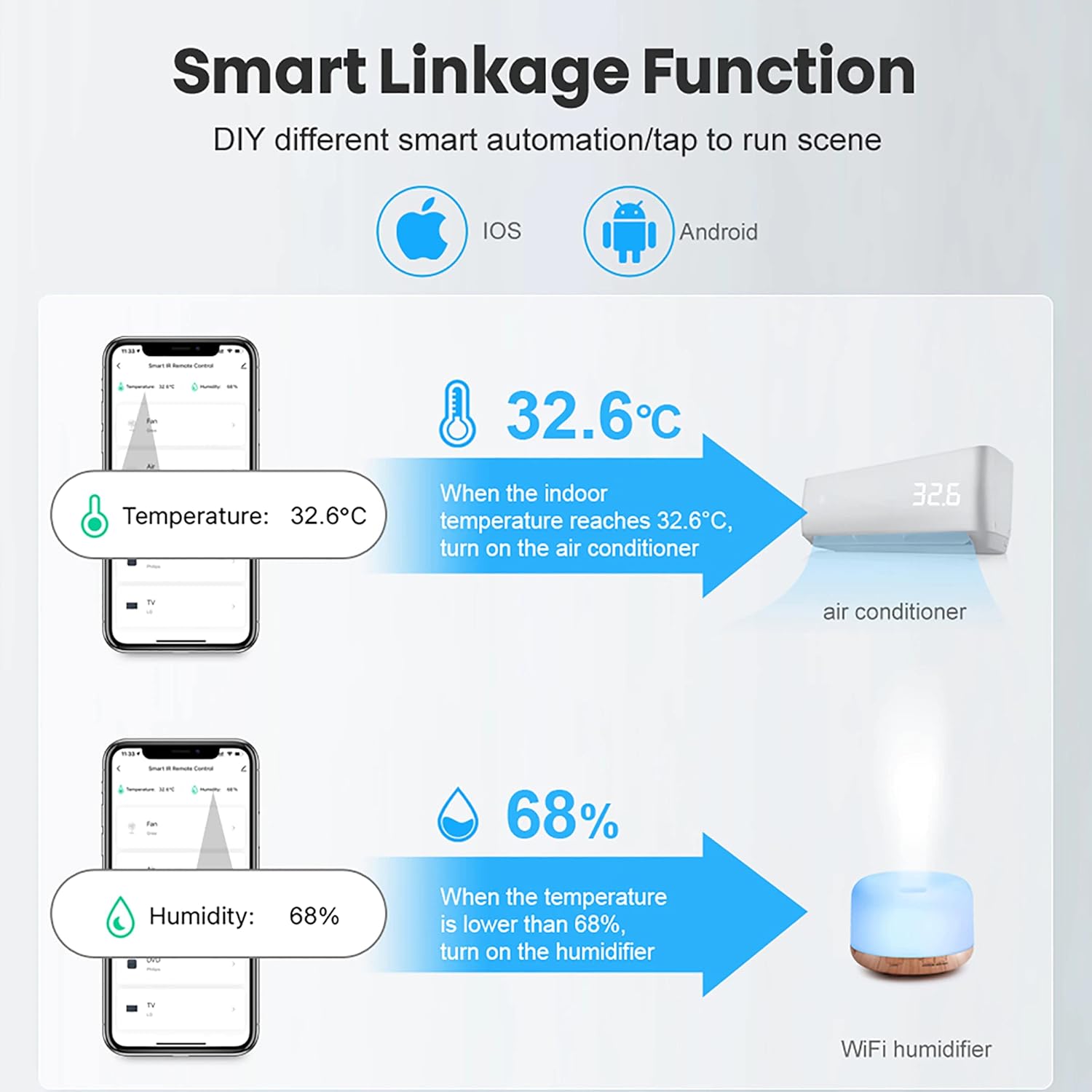 amiciSmart WiFi Temperature Humidity Sensor, Compatible with SmartLife App and USB Powered Thermometer Hygrometer with Data Export Feature