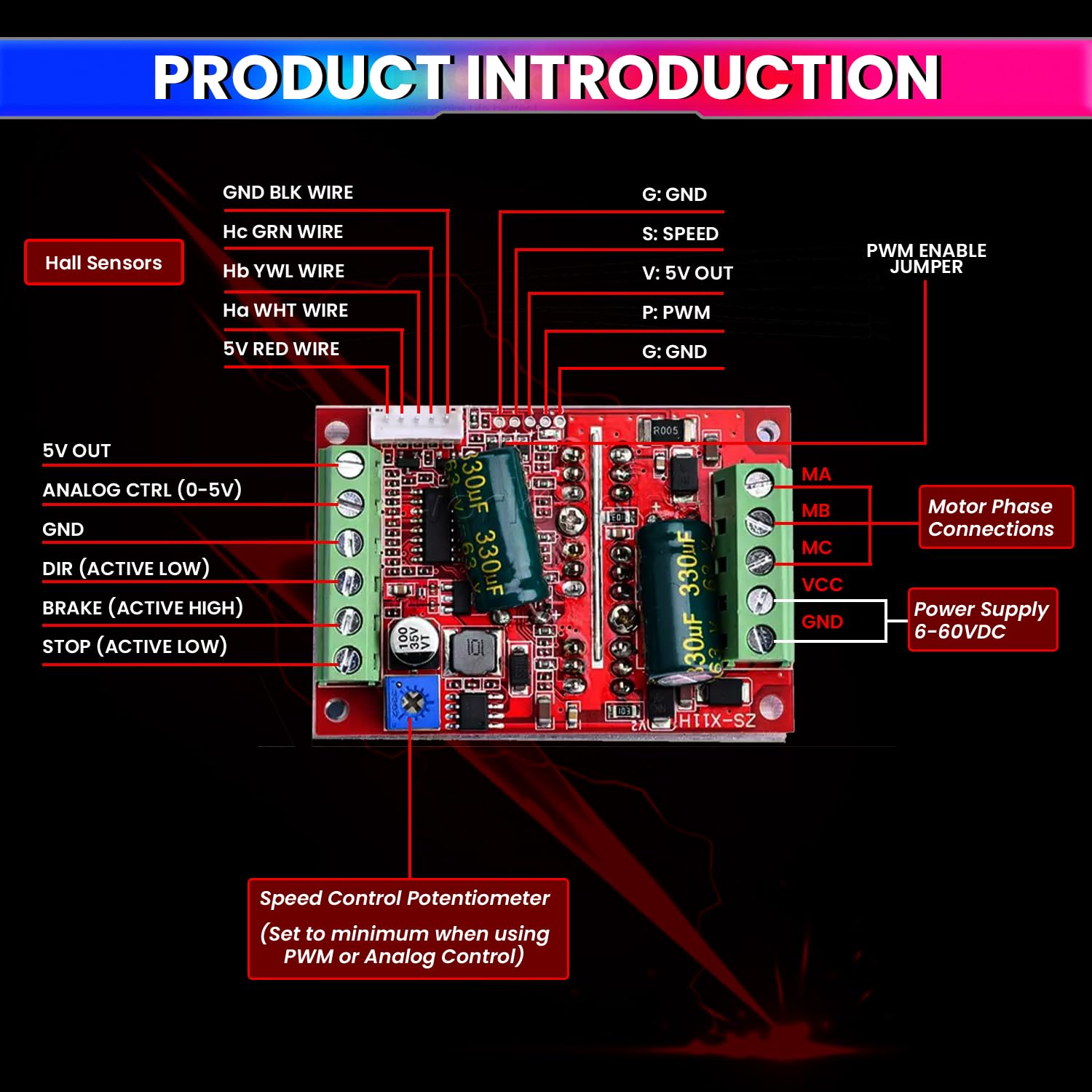 amiciSmart DC 6-60V 400W BLDC Three-Phase Brushless Motor Controller with PWM and Hall Sensor Support