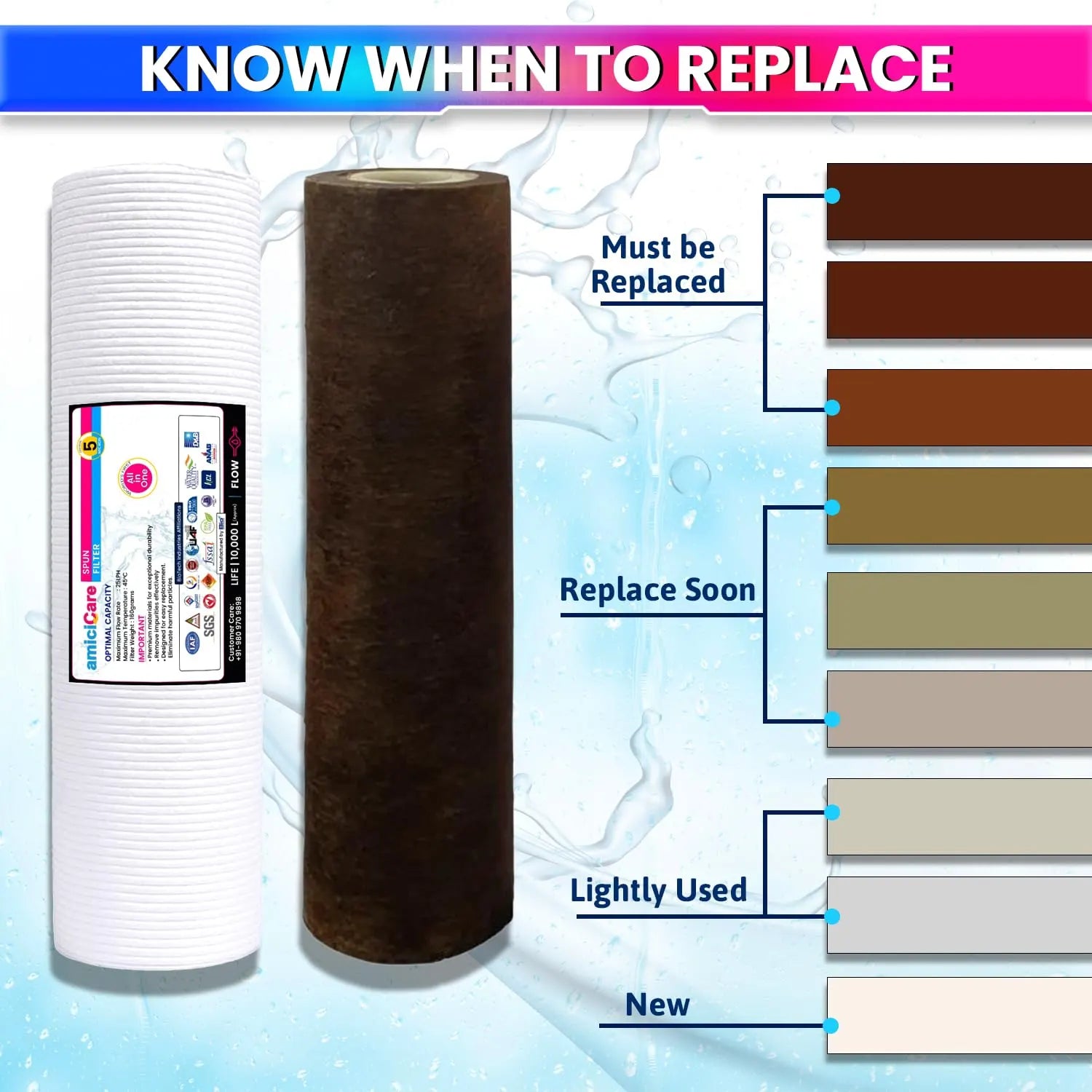 Universal 10-Inch Spun Filter for RO Water Purifier – 5 Micron Sediment Pre-Filter Cartridge High Dirt Holding Capacity (Pack of 5)
